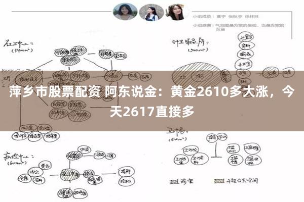 萍乡市股票配资 阿东说金：黄金2610多大涨，今天2617直