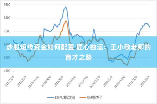 炒股短线资金如何配置 匠心独运：王小敬老师的育才之路